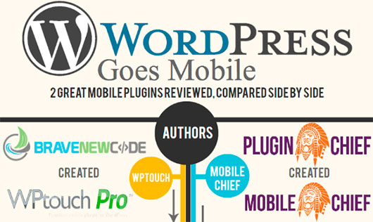 WordPress становится мобильным