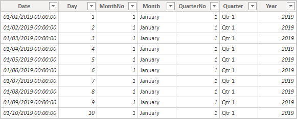 Автоматическая дата и время в таблице календаря Power BI